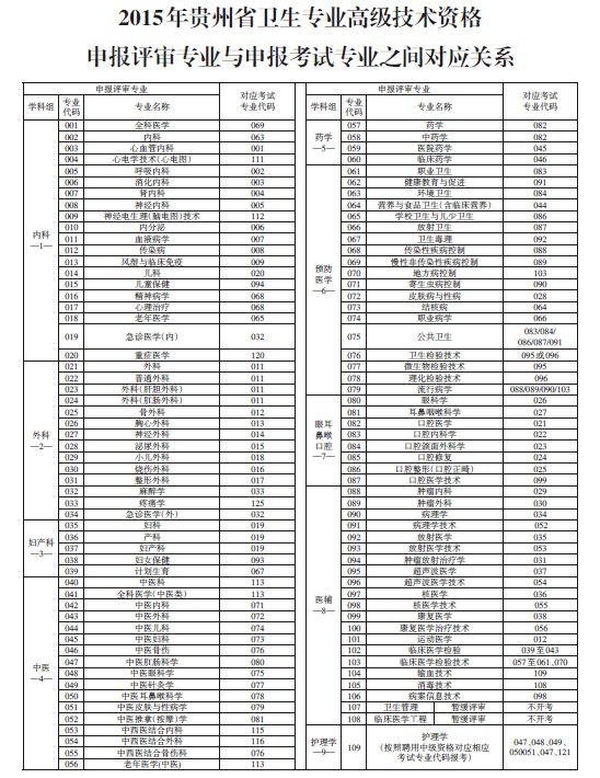 2015 Fʡl(wi)I(y)߼g(sh)YuI(y)cԇI(y)֮g(yng)P(gun)ϵ