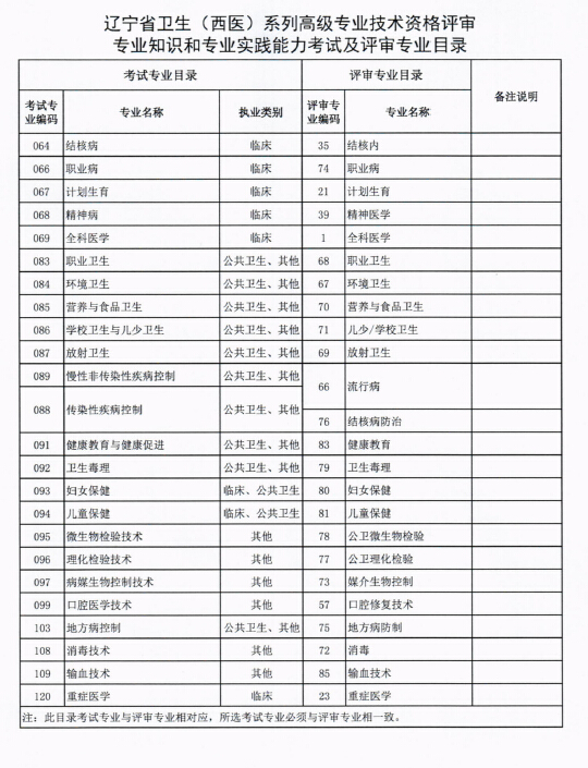 2016|ʡl(wi)߼(j)Y񌣘I(y)֪R(sh)͌I(y)(sh)`ԇ(bo)֪ͨ