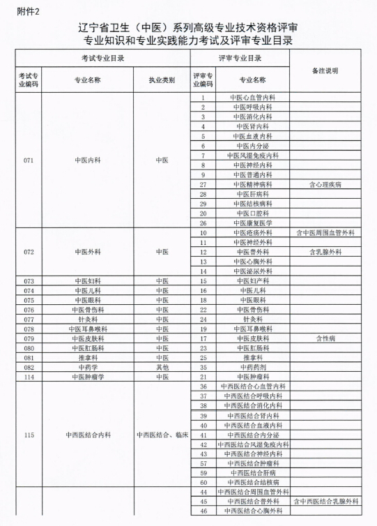 2016|ʡl(wi)߼(j)Y񌣘I(y)֪R(sh)͌I(y)(sh)`ԇ(bo)֪ͨ