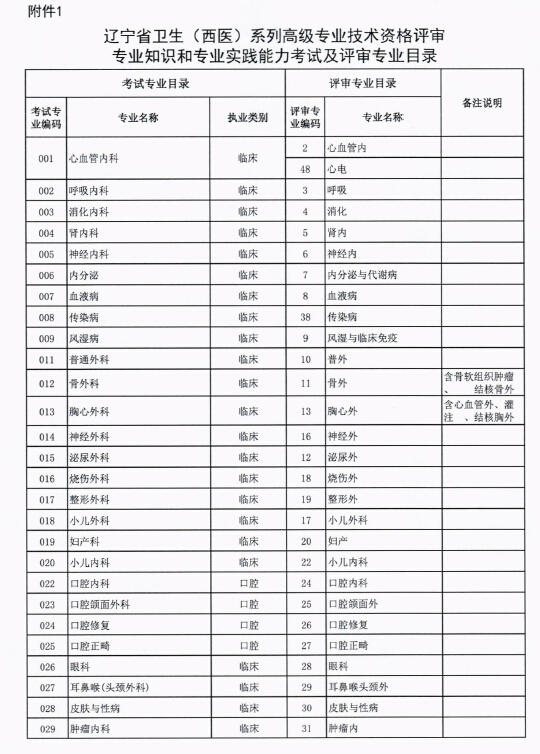 2016|ʡl(wi)߼(j)Y񌣘I(y)֪R(sh)͌I(y)(sh)`ԇ(bo)֪ͨ